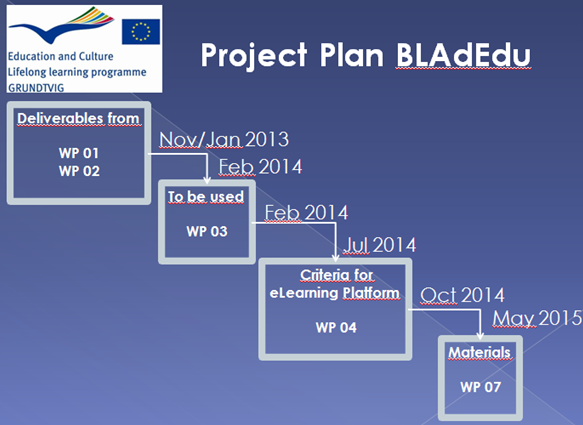 Project Plan BLAdEdu